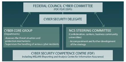 Federal Cyber Risk Organization